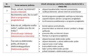 didakticka-struktura-modula didakticka-struktura-modula