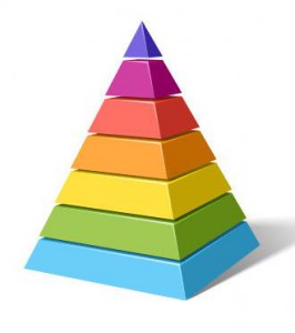 pyramid